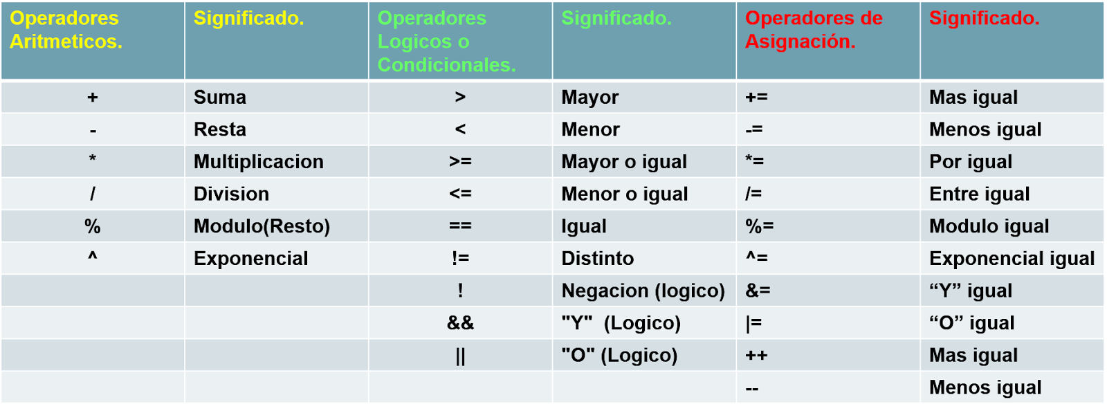 KOACH Training Searcher: Programación en JAVA: Unidad 2- leccion 4 ...