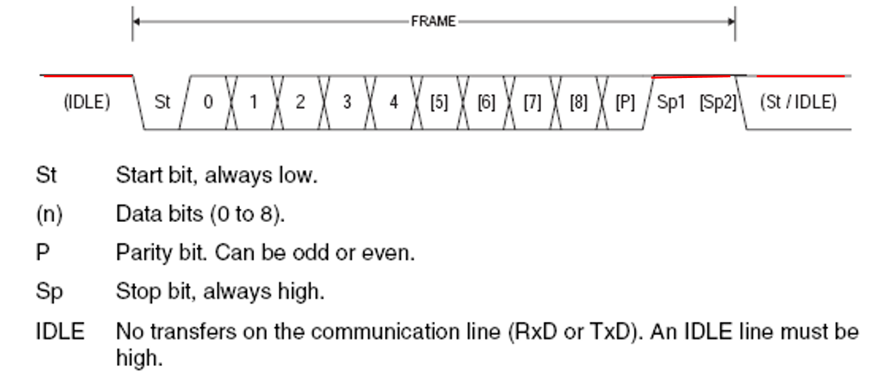 AVR(Atmega, Mega board) 배우기: avr-uart