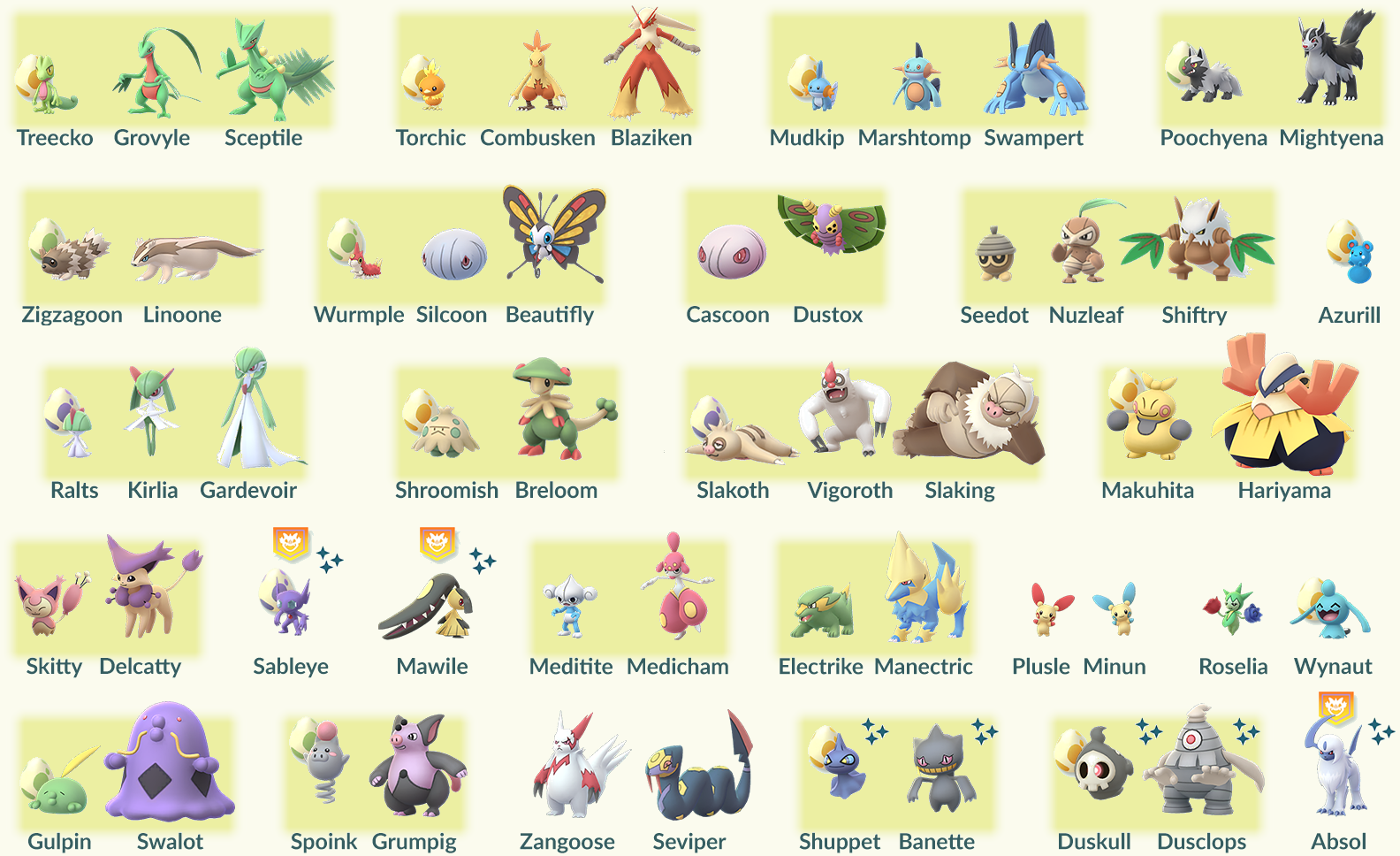 Pokemon GO – Lista dos Pokemon da Geração 3 com CP mais altos – O Andarilho  Pokémon
