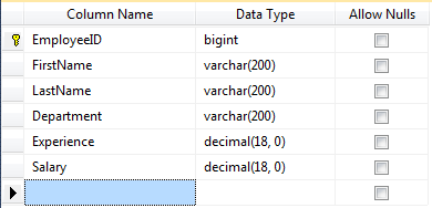 EmployeeList table for Pagination