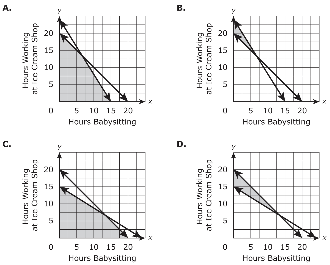 algebra 1 parcc reviewer 2 a ced 3 1 babysitting numbers
