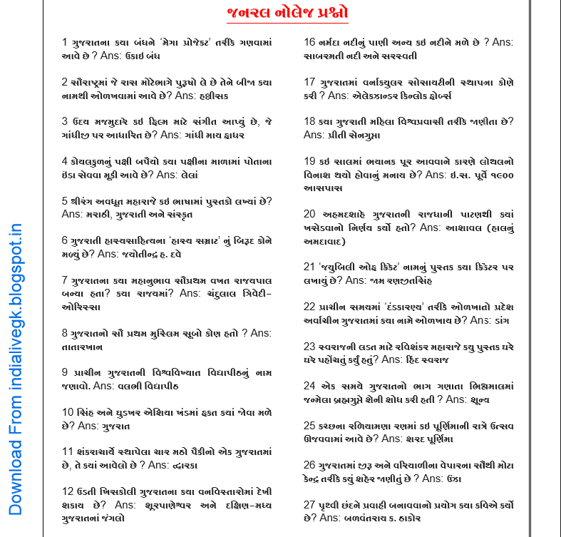 Gk in gujarati videos Gk in gujarati videos
