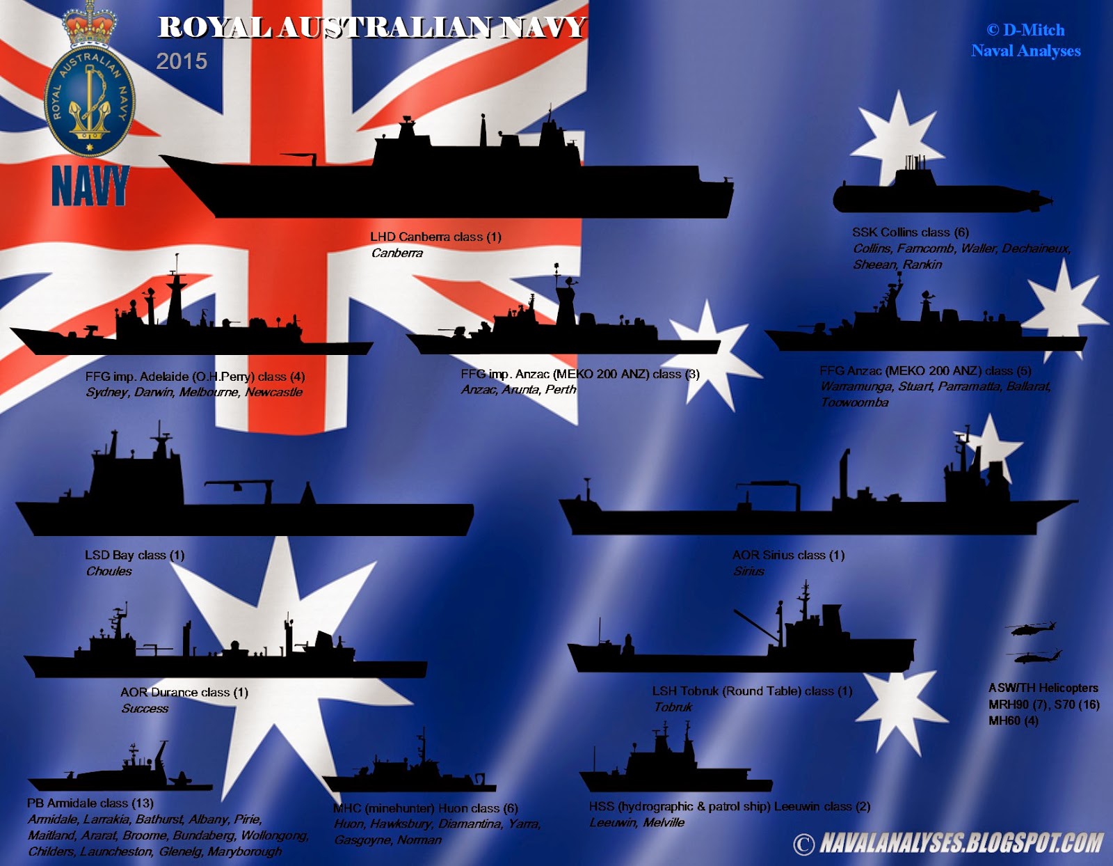 Naval Analyses FLEETS 9 Royal Australian Navy, Belgian Navy and