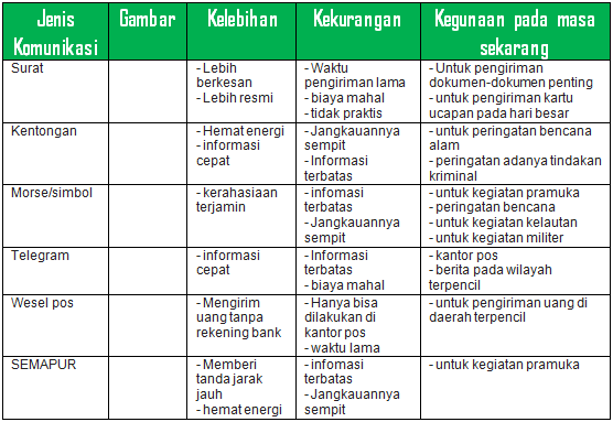 39++ Kunci jawaban ips kelas 8 halaman 69 ideas