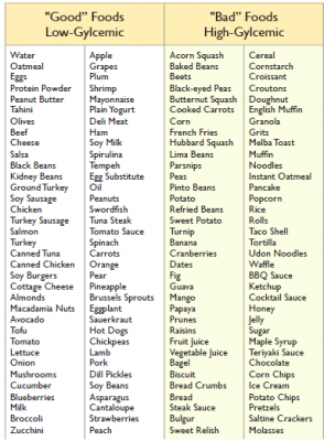 Glycemic Index Food List | TOP GOAL