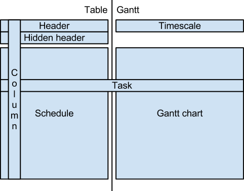 [Google Apps Developer Blog] Managing Projects with Gantt Charts using ...