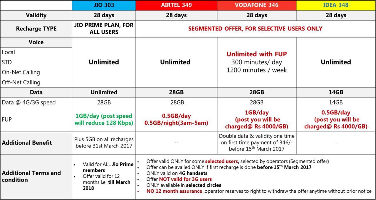 Plan options in the tariff. Could be available. Classification of protection data. Paying for paid subscriptions. Could be available.