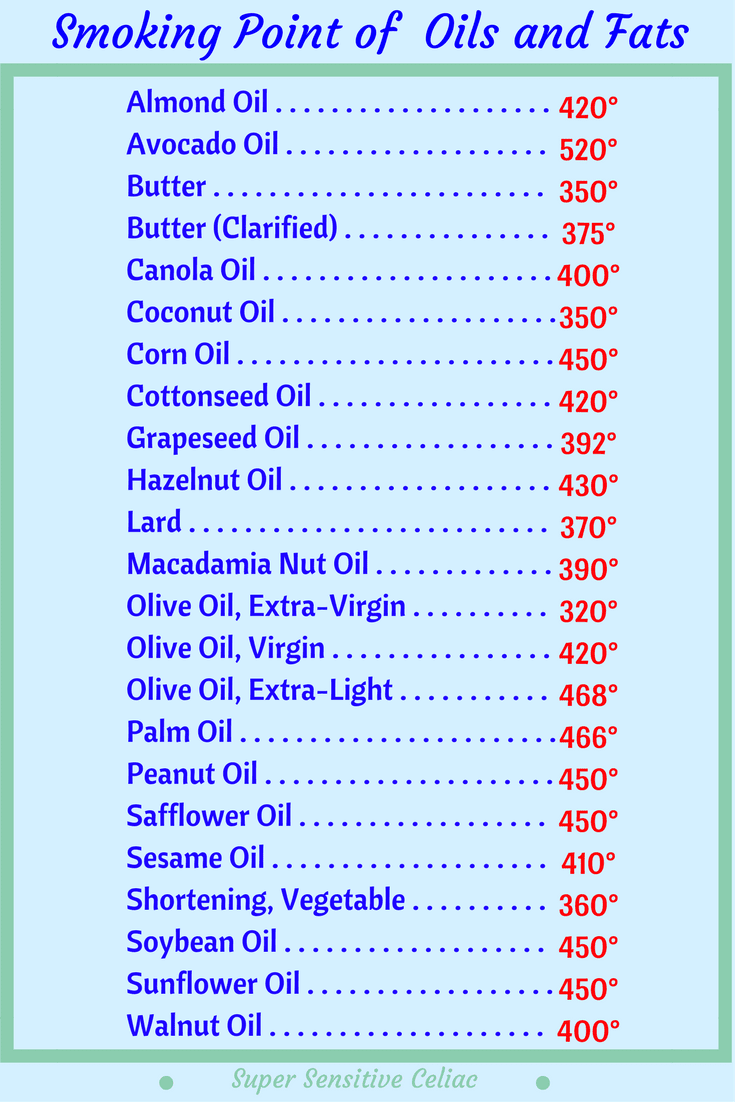 Oil flash point and oil smoke point. Repji smoking cooked сорт. Smoking point. Smoking point перевод. масло в смокинге.
