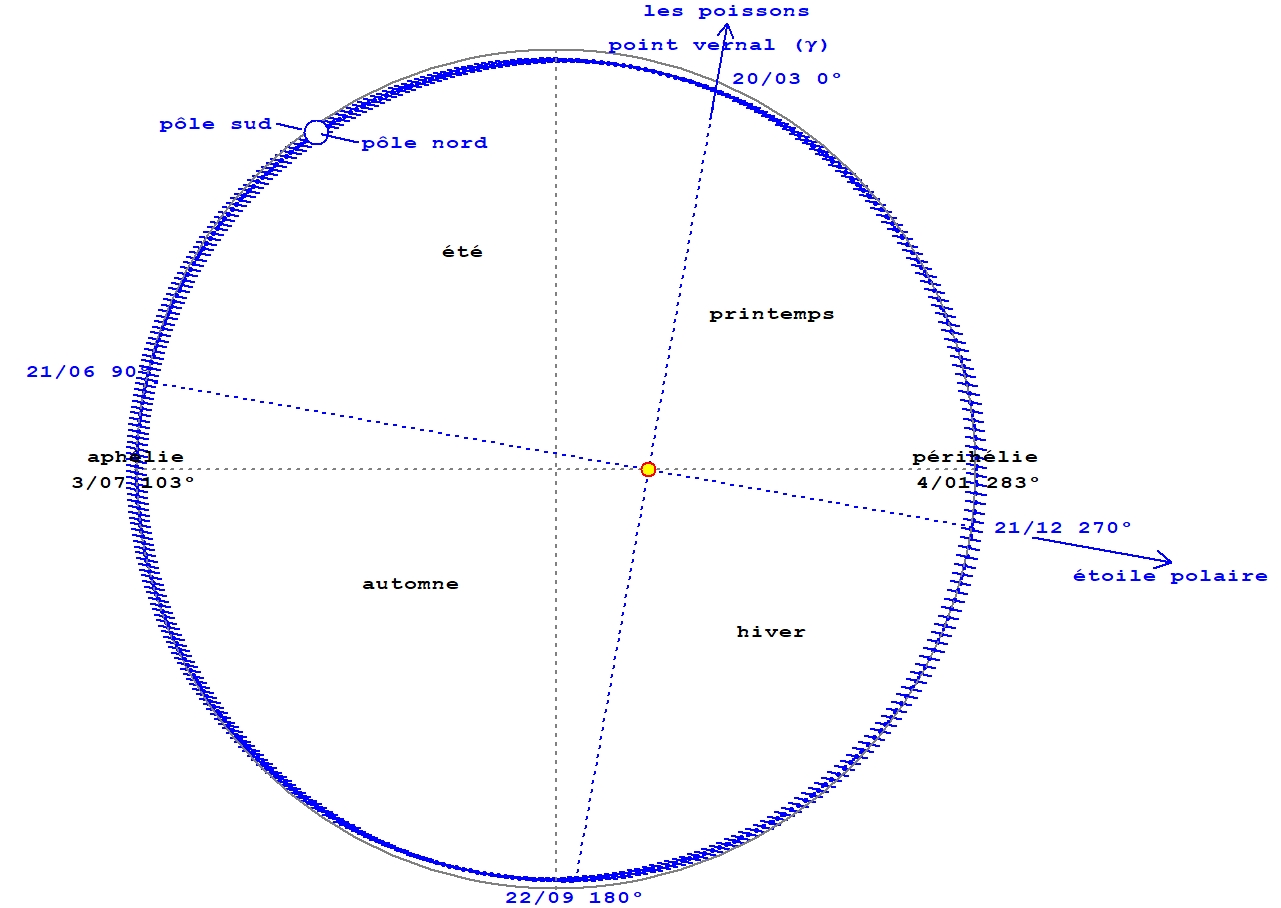 Astro Alps Un Soleil Capricieux