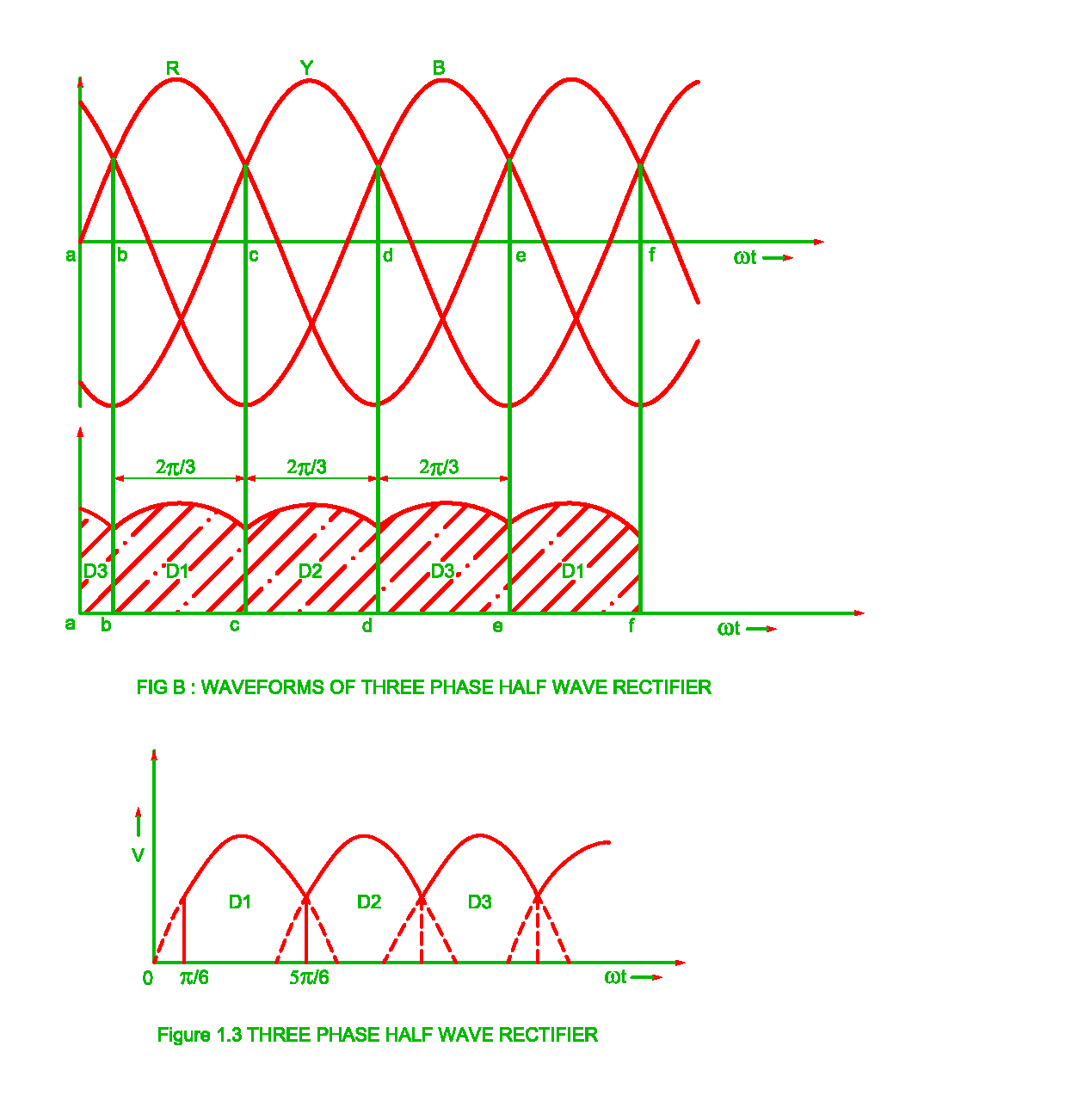 What Is A Three Phase Half-Wave Rectifier? – JDKJS