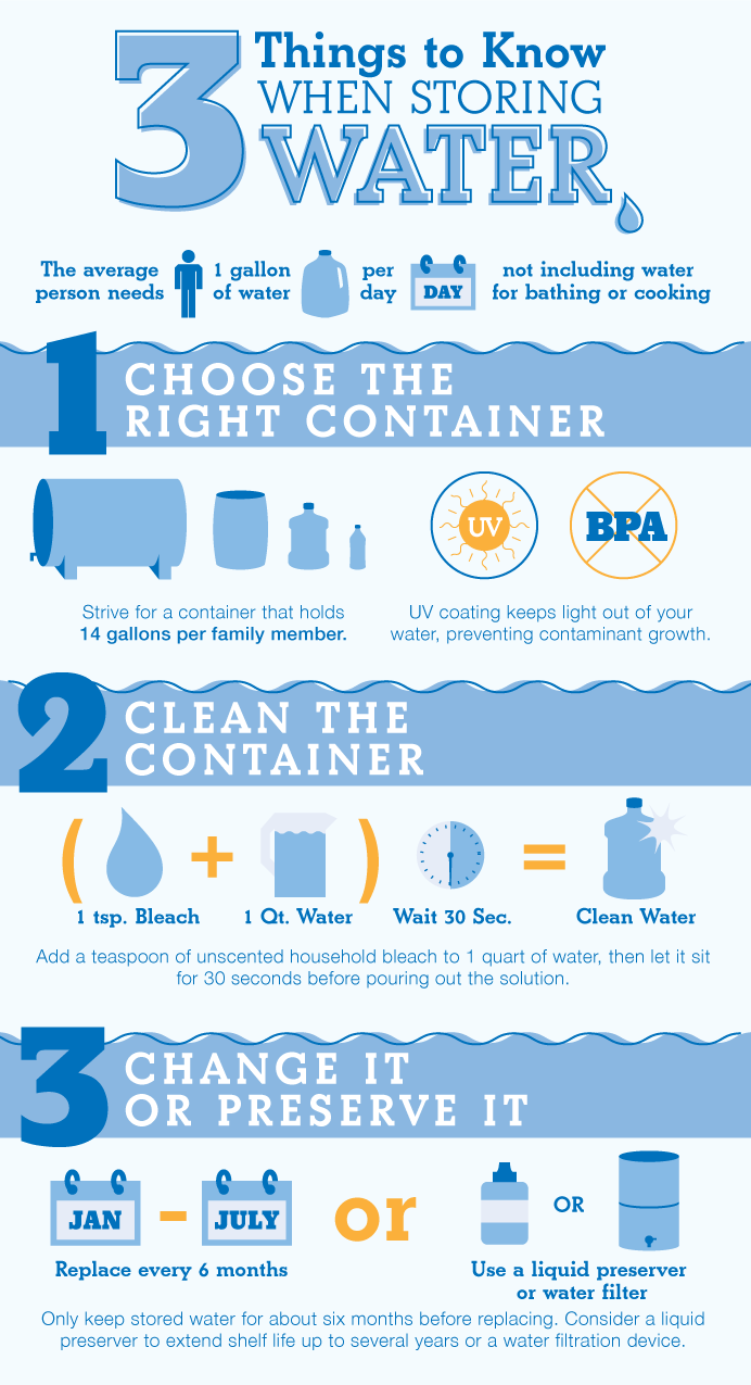 Texas Preppers Network 3 Things to Know When Storing Water