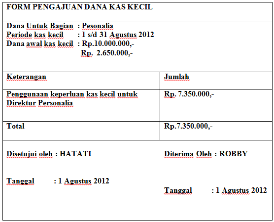 Berbagai Macam Bukti Transaksi Kas Kecil Anugerah Dino