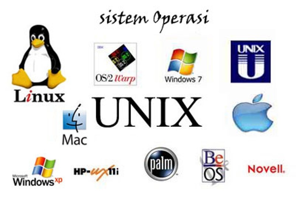 Pengertian Dan Jenis Sistem Operasi
