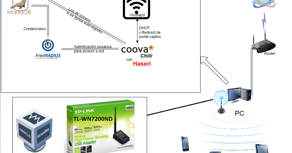 Pleca Etecé (2/2) Hotspot con portal captivo y autoregistro