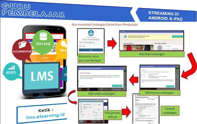 gambar Cara Cetak Undangan Guru Pembelajar Daring di Situs LMS Elearning Id