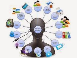 Información y alfabetización informacional