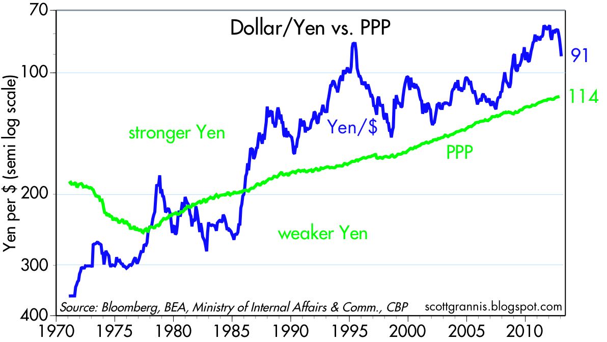 Yen To Dollar Conversion Chart