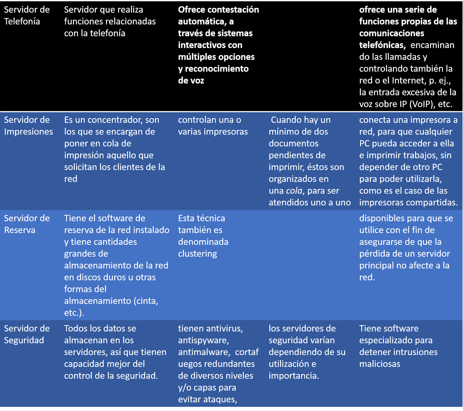 Administración de Servidores Cuadro Comparativo sobre los servidores más comunes Administración de Servidores Cuadro Comparativo sobre los servidores más comunes