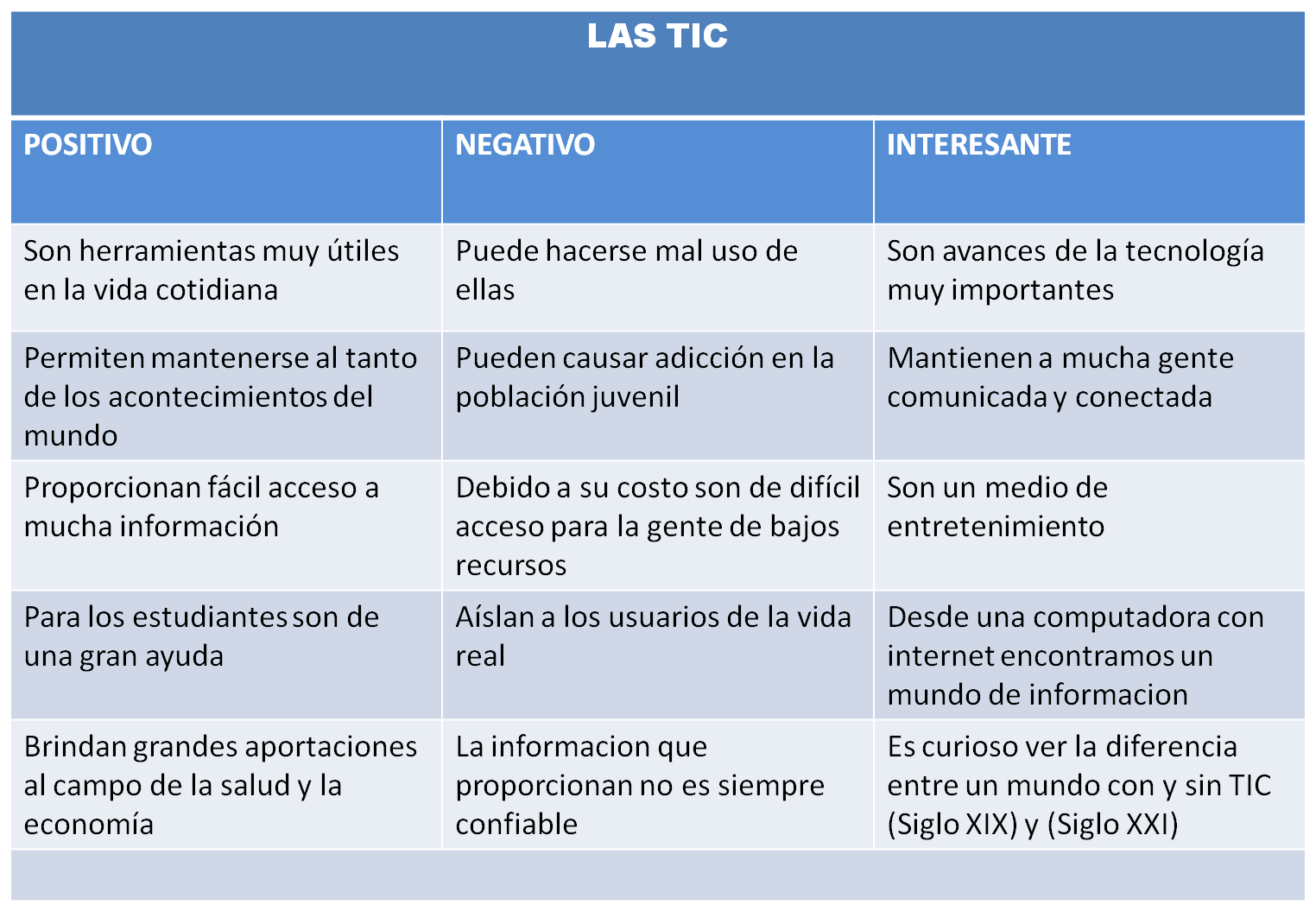 Cuadro Comparativo