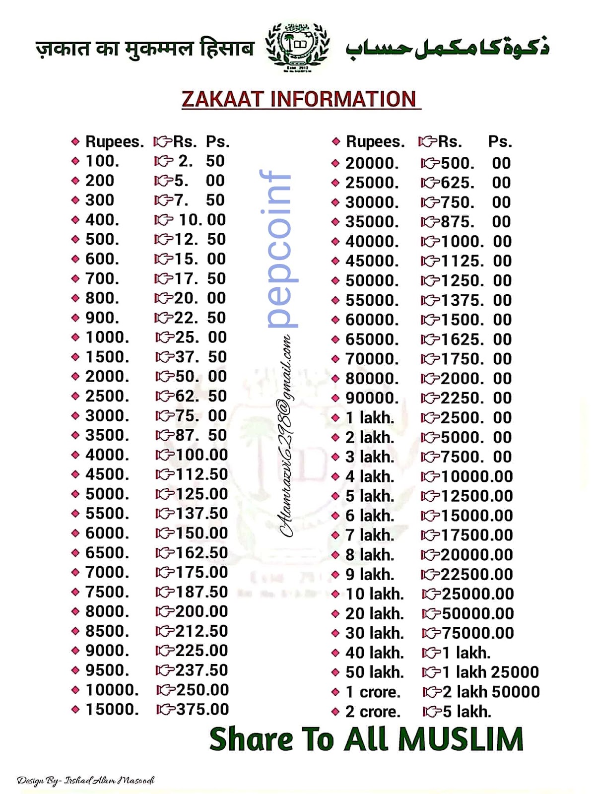 ZAKAT Calculation