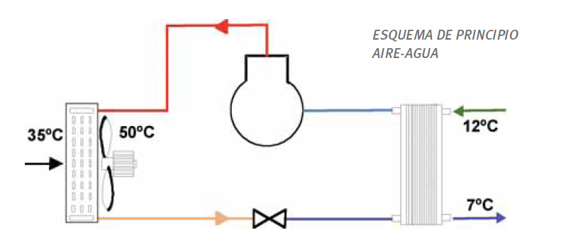 VG-AT: SUELO RADIANTE/REFRESCANTE
