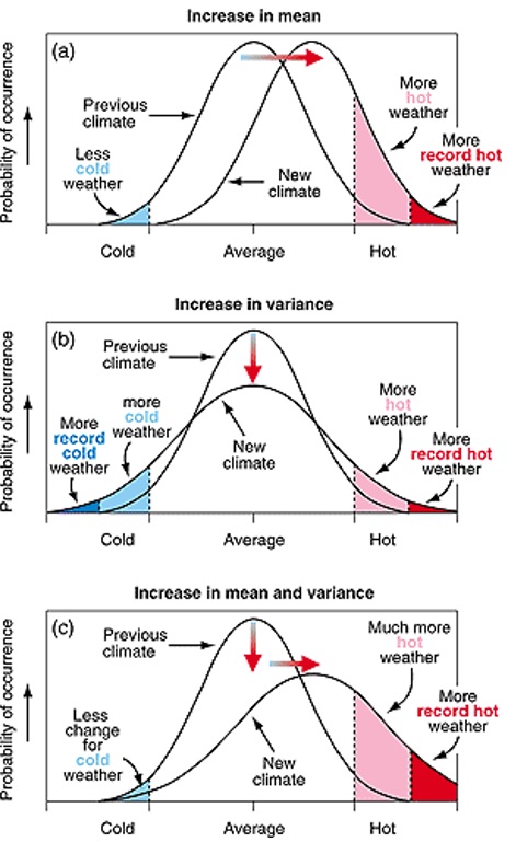 Cara Menganalisis Tren Perubahan Iklim Menggunakan Toolpak Ms Excel