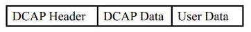 El Màgico Mundo de las redes xD!: PROTOCOLO DCAP