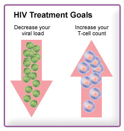 HIDUP MESTI DITERUSKAN: AIDS - FAKTA MENGENAI PENYAKIT