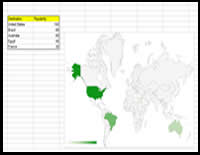 charts template