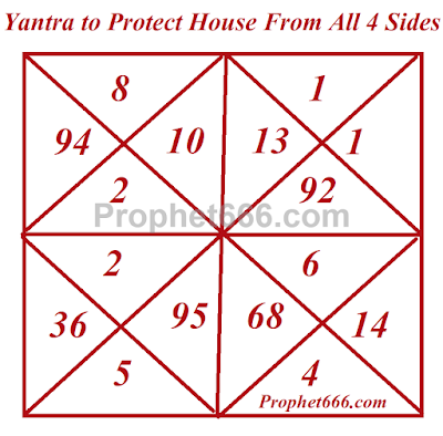 Yantra to Protect House from All 4 Directions