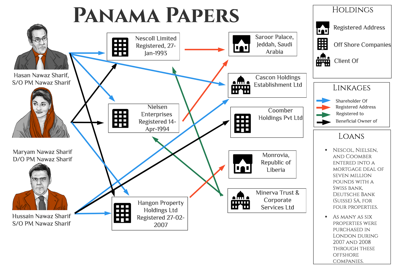 200 Pakistani Listed in Panama Leaked Papers - Pk Live Info