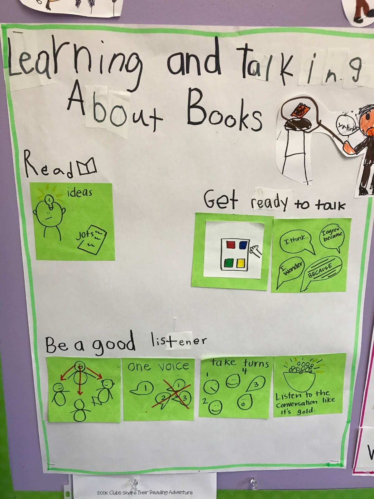 Anchor Charts In The First Grade Classroom - Firstieland - First