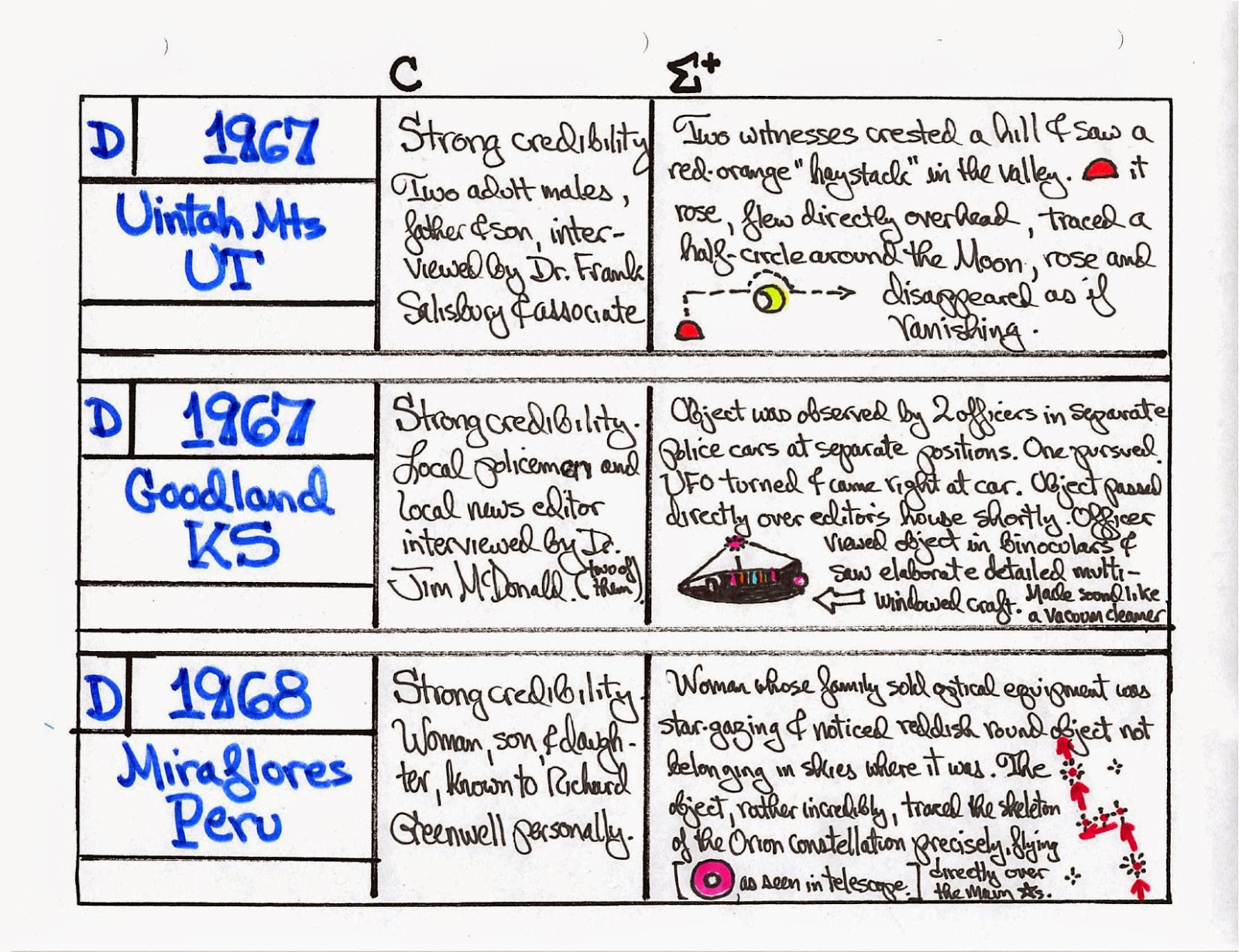 Important Figure Study Example Projects The Big Study: May 2014