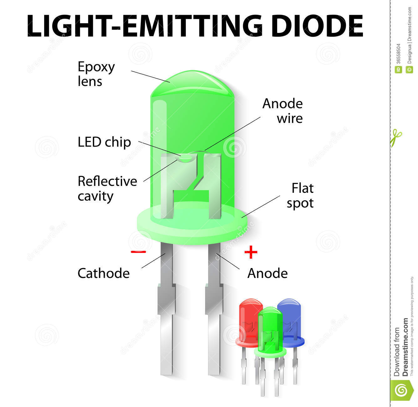 กรุงเทพโซล่าเซลล์น่าน หลอดไฟฟ้า LED