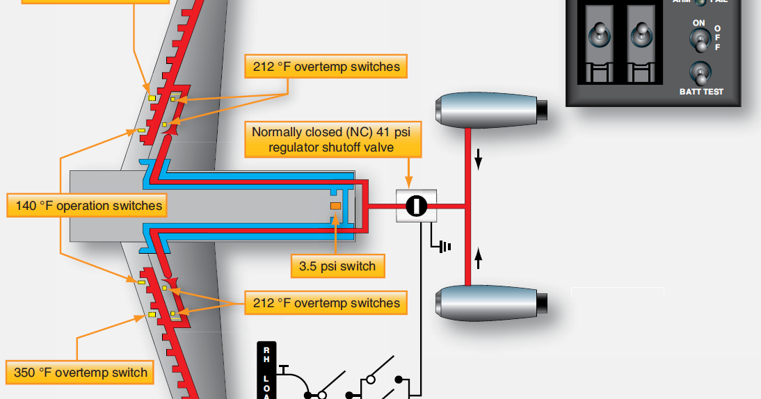 Wing and Horizontal and Vertical Stabilizer Anti Icing Systems