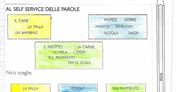 Percorso Didattico Sulla Frase Per La Classe Seconda Della Scuola Primaria Bianco Sul Nero