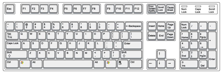 Hi-Tech Na Si Lolo: Paano gamitin ang kompyuter keyboard