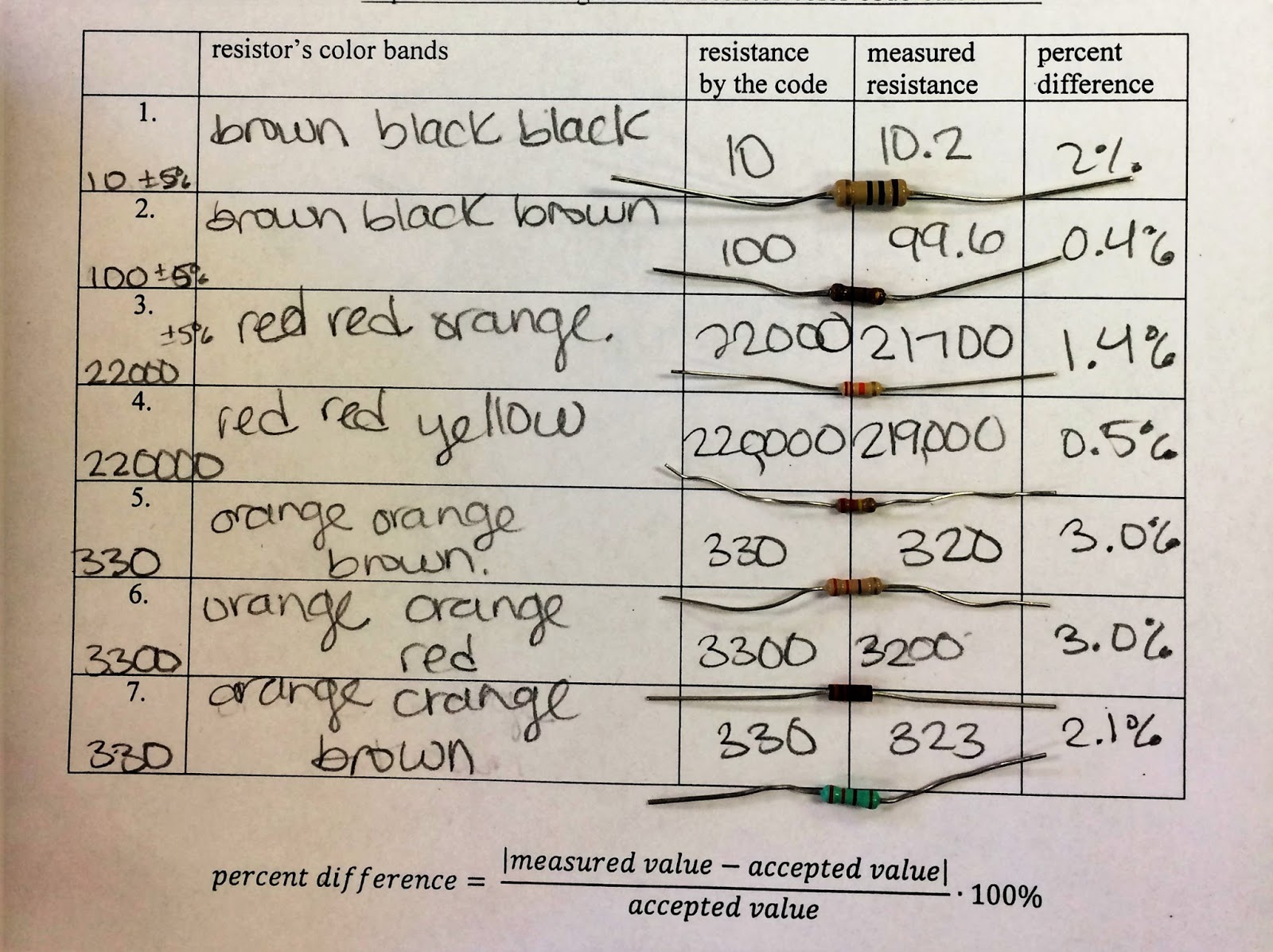 Physics Lab a Good Place to Do Physics Resistors catalog (1)