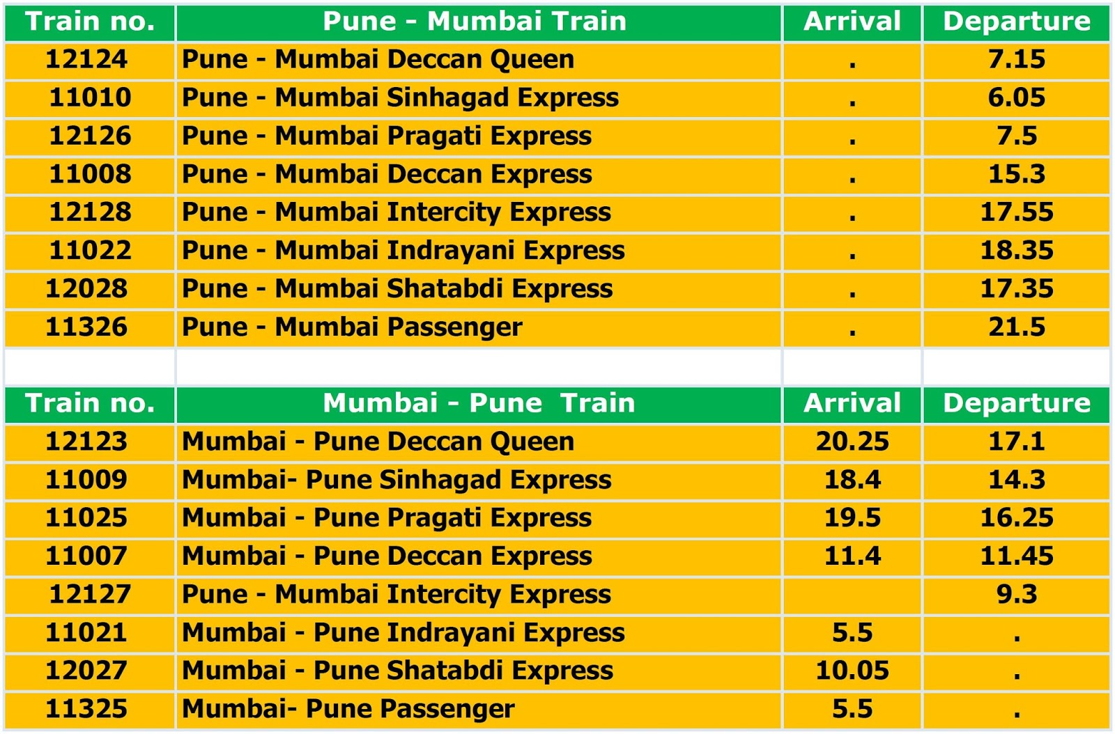 Pune to Mumbai Trains Information