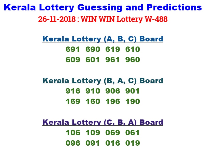 kerala-lottery-guessing-and-predictions-26-11-2018-win-win-lottery-w