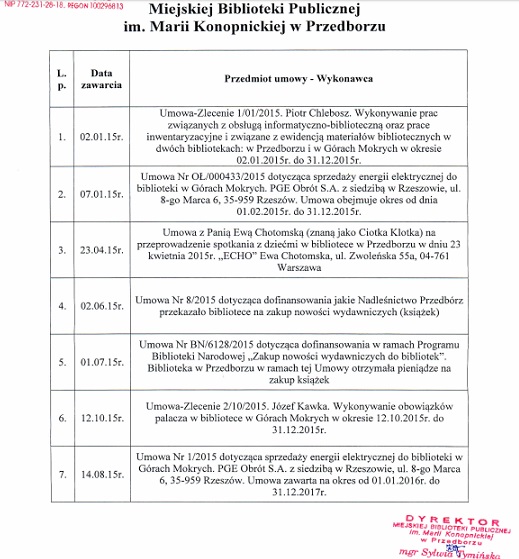 JAWNY PRZEDBÓRZ - strona poświęcona jawności życia publicznego Gminy