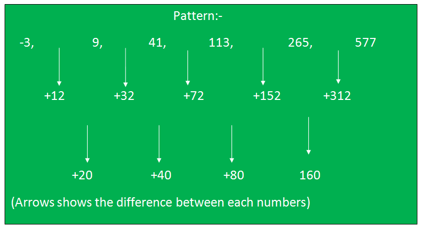 Quant - Number Series 