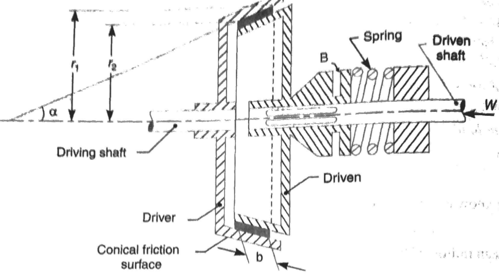 About cone clutche Mechanical Education A site For Mechanical