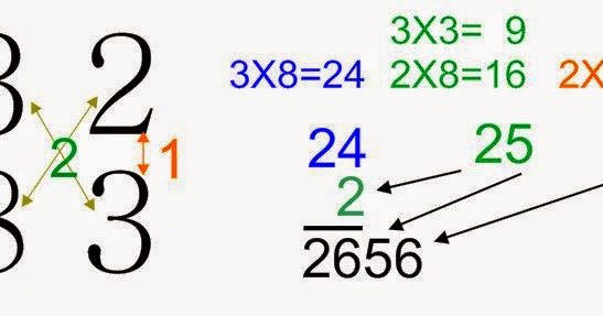 Everything Equals Everything: Mental Math