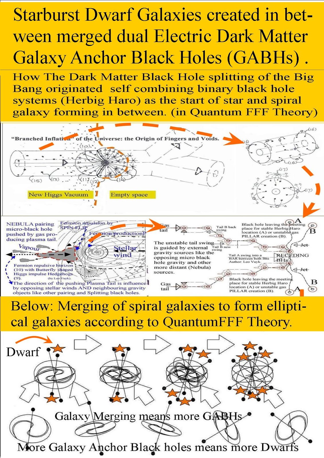 The Q Theory Of Mergers