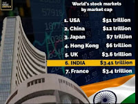 India share Market
