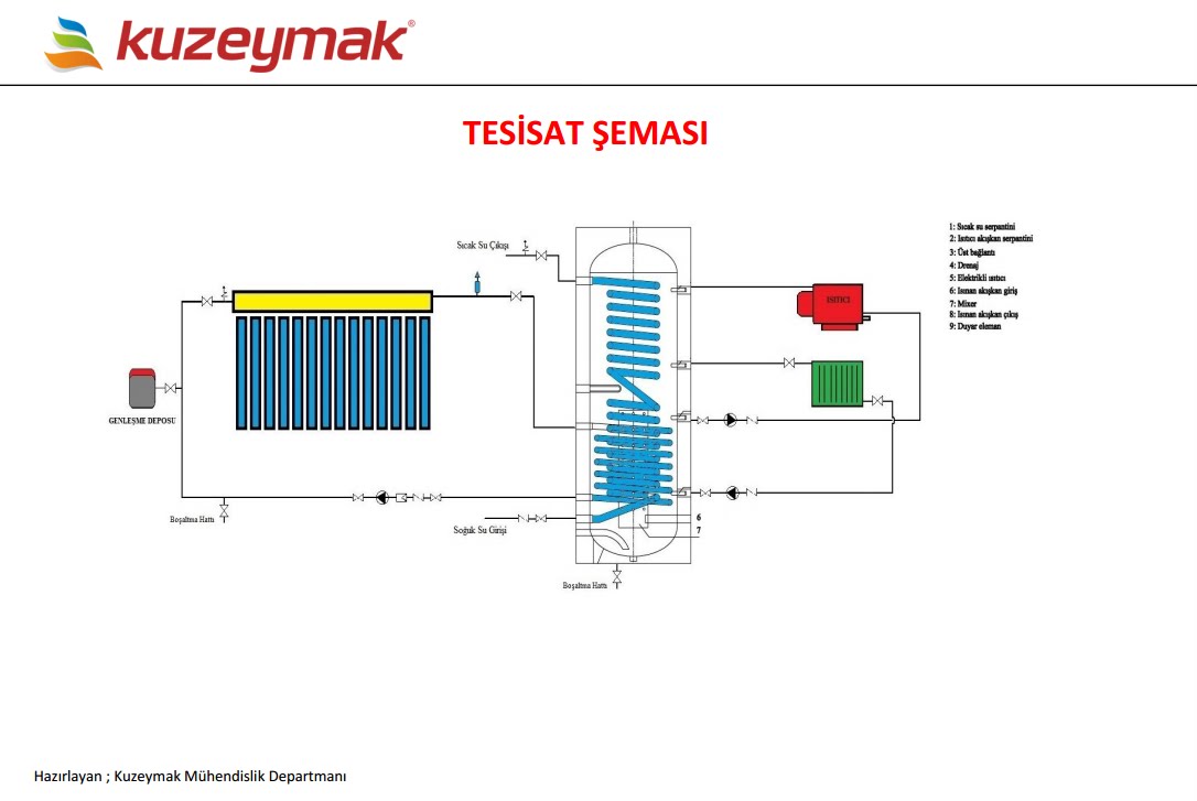 Ev Isıtma Sistemleri Tadilat