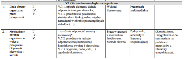Biologia - nauka o życiu: Biologia, LO - PR - klasa II.