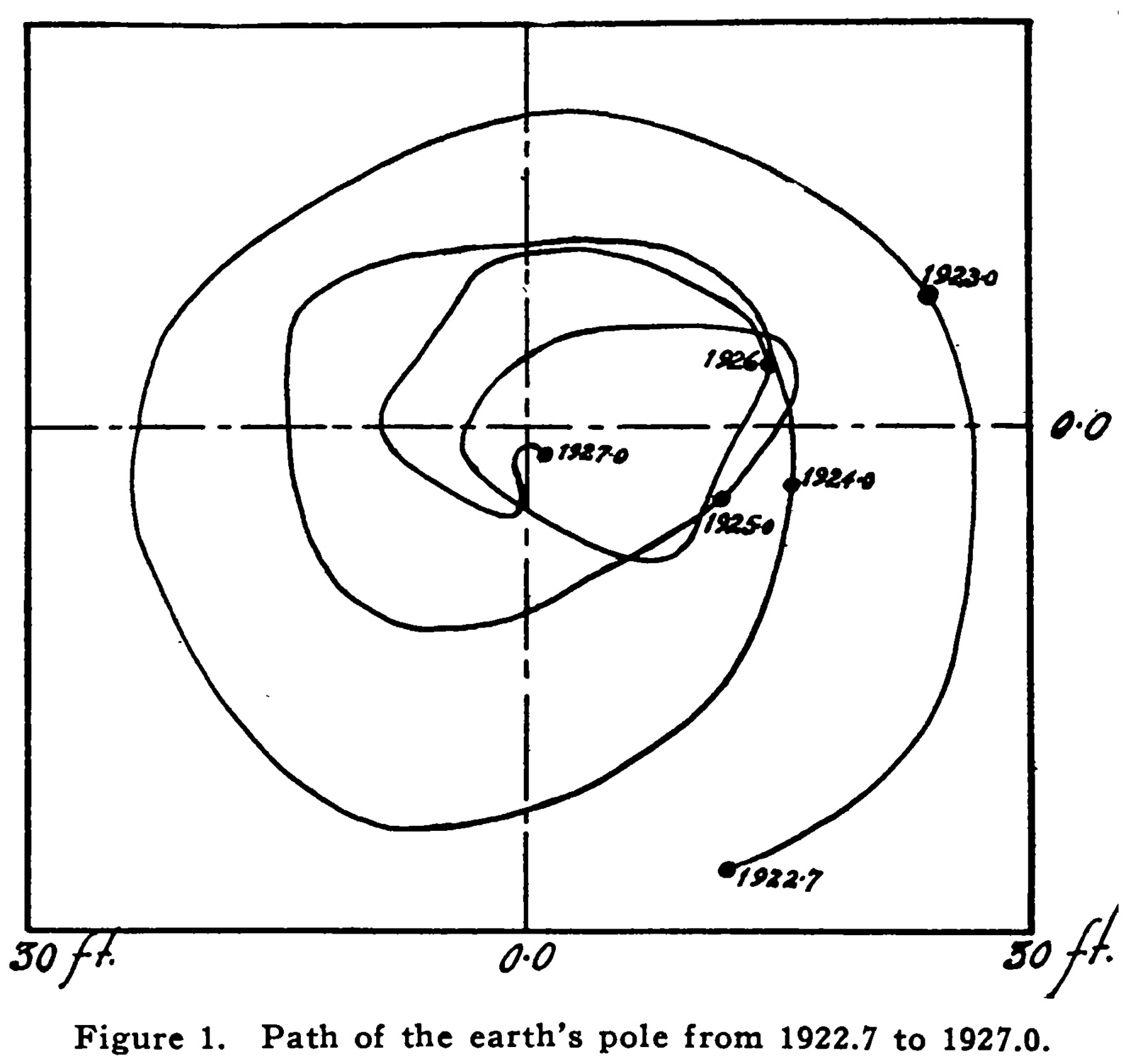 Landmarks: The Chandler Wobble