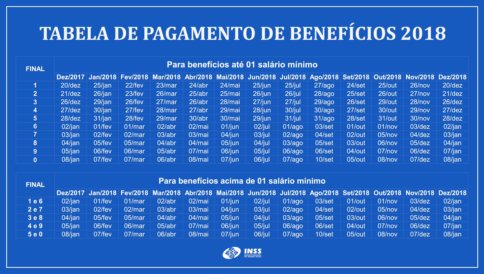JORNAL DO GOMES INSS tabela de pagamento benefícios 2018